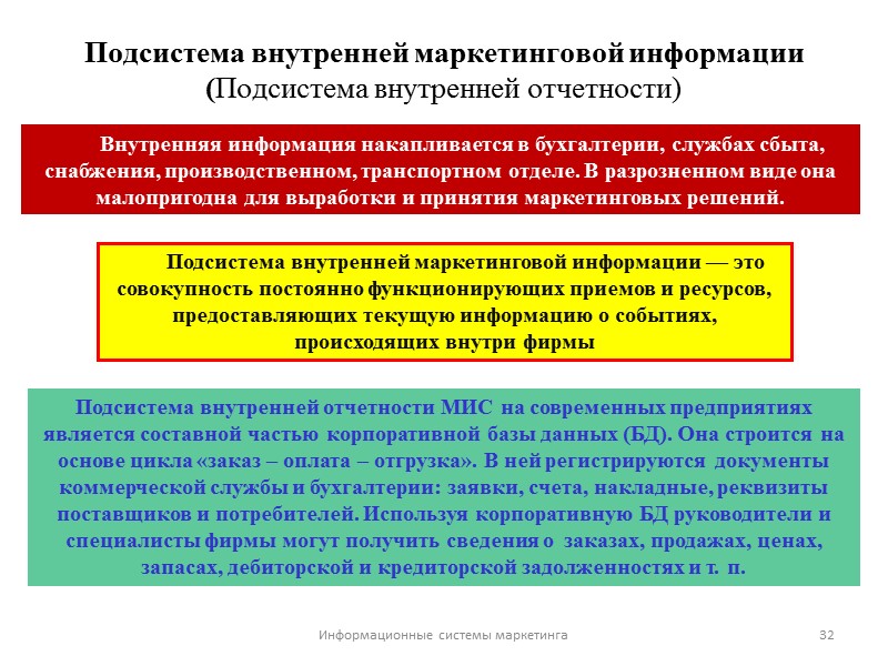 Подсистема внутренней маркетинговой информации (Подсистема внутренней отчетности) Информационные системы маркетинга 32 Внутренняя информация накапливается